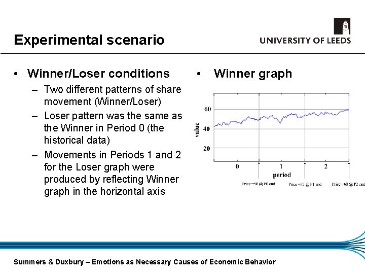 Experimental scenario • Winner/Loser conditions • Winner graph – Two different patterns of share
