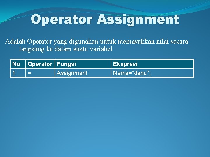 Operator Assignment Adalah Operator yang digunakan untuk memasukkan nilai secara langsung ke dalam suatu