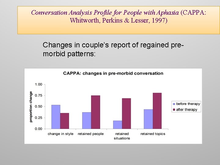 Conversation Analysis Profile for People with Aphasia (CAPPA: Whitworth, Perkins & Lesser, 1997) Changes