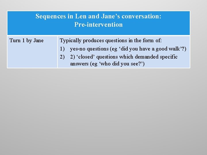 Sequences in Len and Jane’s conversation: Pre-intervention Turn 1 by Jane Typically produces questions