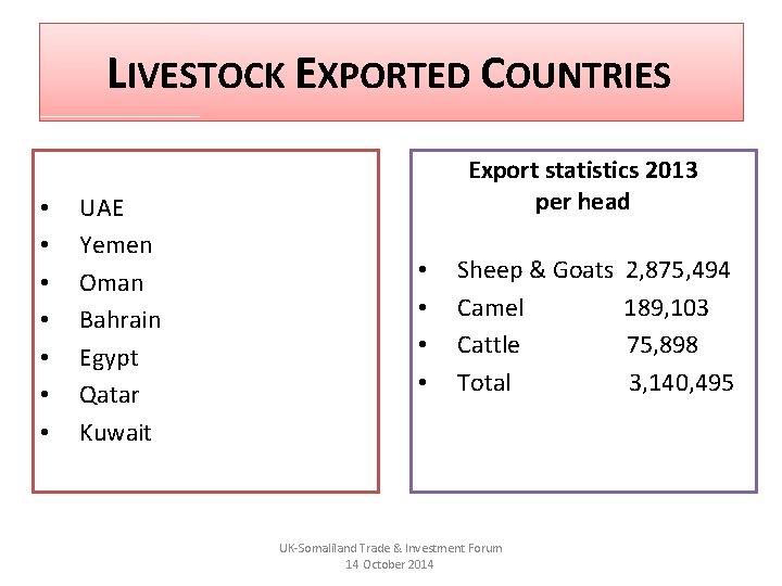 LIVESTOCK EXPORTED COUNTRIES • • UAE Yemen Oman Bahrain Egypt Qatar Kuwait Export statistics