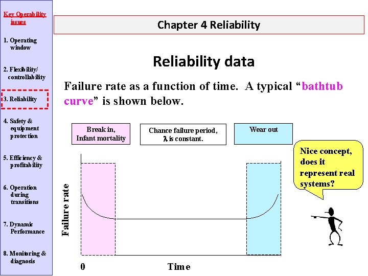 Key Operability issues Chapter 4 Reliability 1. Operating window 2. Flexibility/ controllability 3. Reliability