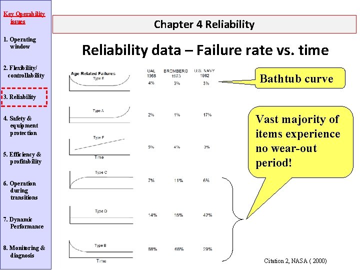 Key Operability issues 1. Operating window 2. Flexibility/ controllability Chapter 4 Reliability data –