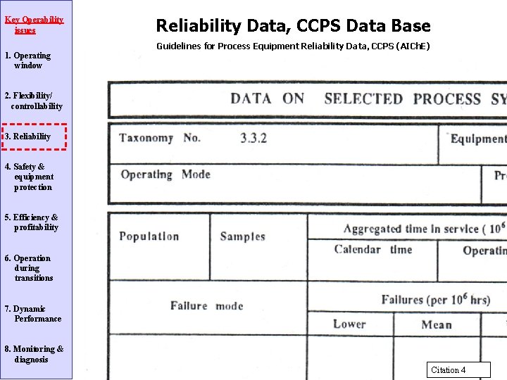 Key Operability issues 1. Operating window Reliability Data, CCPS Data Base Guidelines for Process