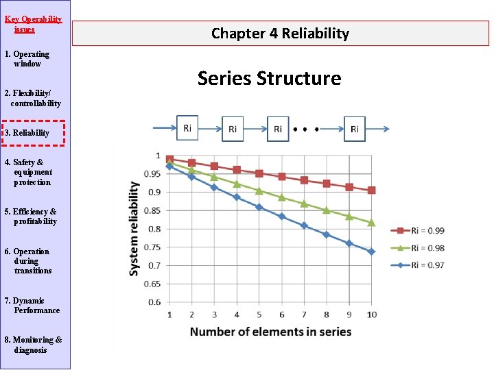 Key Operability issues 1. Operating window 2. Flexibility/ controllability 3. Reliability 4. Safety &