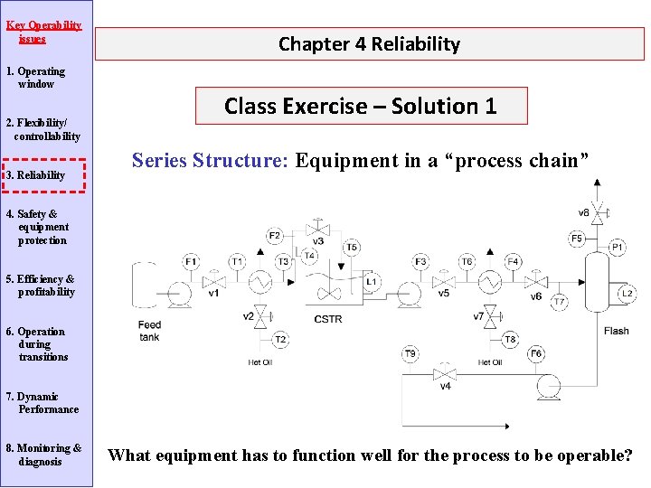 Key Operability issues 1. Operating window 2. Flexibility/ controllability 3. Reliability Chapter 4 Reliability