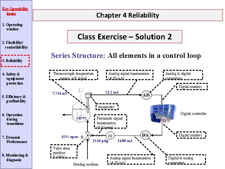 Key Operability issues Chapter 4 Reliability 1. Operating window Class Exercise – Solution 2