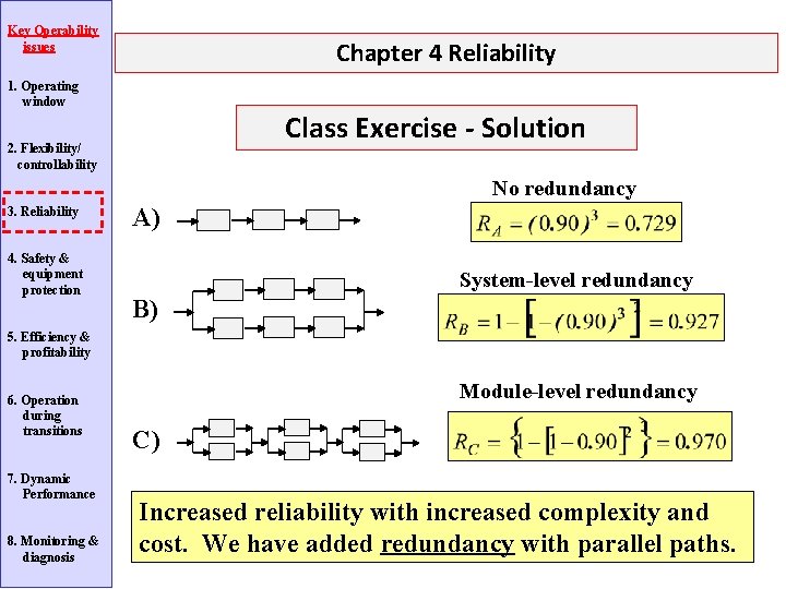 Key Operability issues Chapter 4 Reliability 1. Operating window Class Exercise - Solution 2.