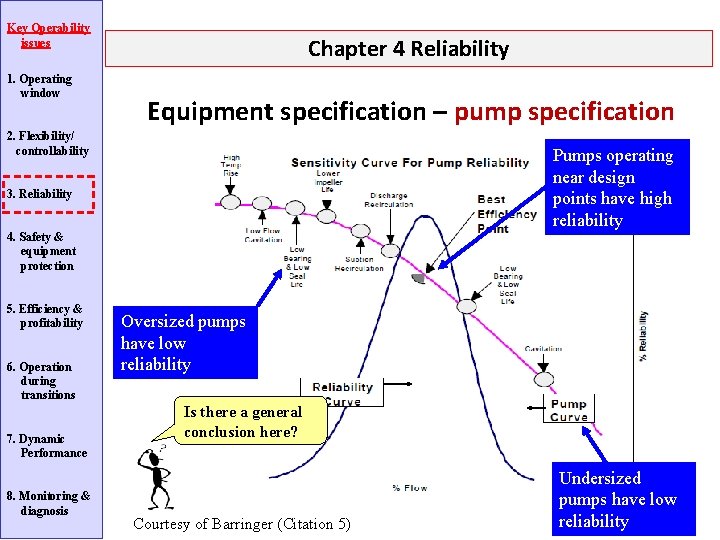 Key Operability issues 1. Operating window Chapter 4 Reliability Equipment specification – pump specification