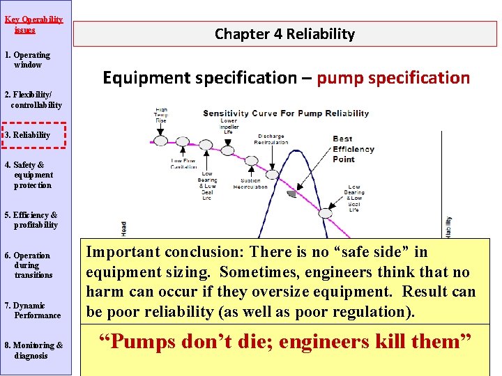 Key Operability issues 1. Operating window Chapter 4 Reliability Equipment specification – pump specification