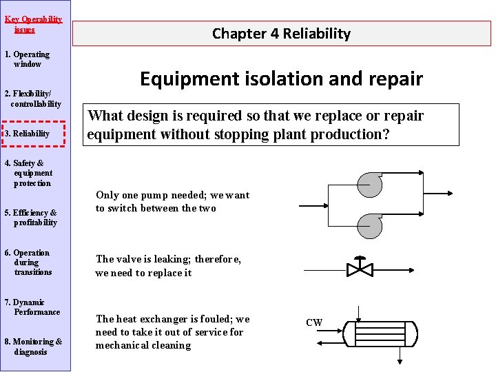 Key Operability issues 1. Operating window 2. Flexibility/ controllability 3. Reliability Chapter 4 Reliability