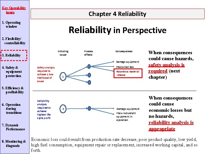 Key Operability issues Chapter 4 Reliability 1. Operating window Reliability in Perspective 2. Flexibility/
