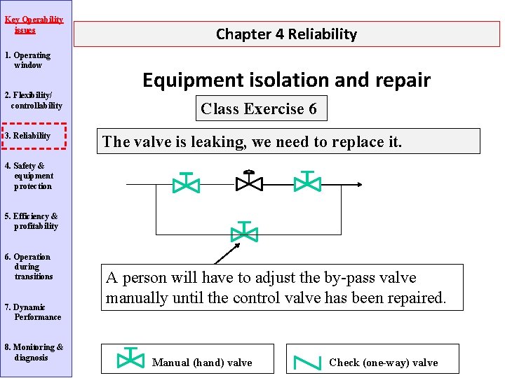 Key Operability issues 1. Operating window 2. Flexibility/ controllability 3. Reliability Chapter 4 Reliability