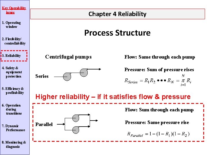 Key Operability issues Chapter 4 Reliability 1. Operating window Process Structure 2. Flexibility/ controllability