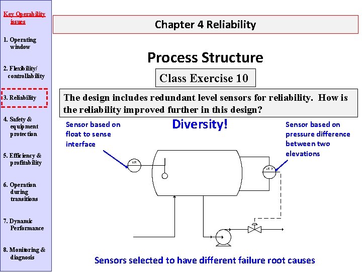 Key Operability issues Chapter 4 Reliability 1. Operating window Process Structure 2. Flexibility/ controllability