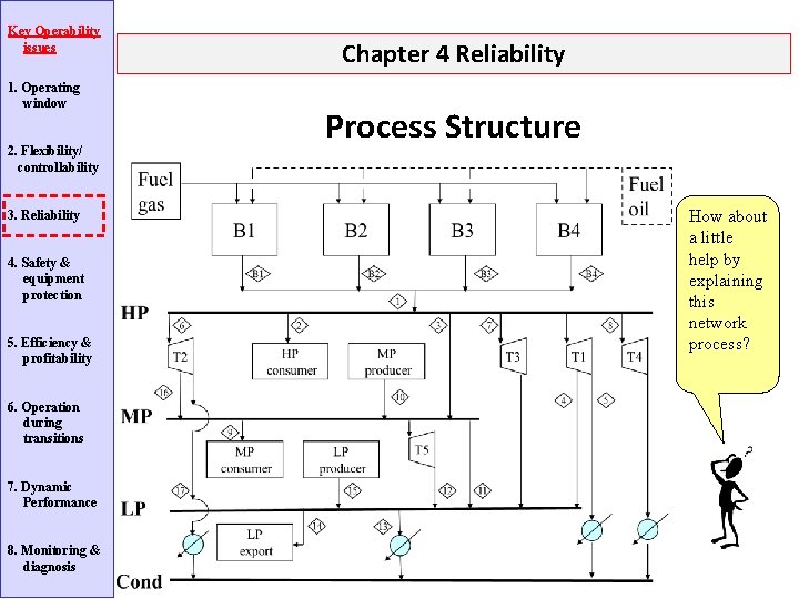 Key Operability issues 1. Operating window 2. Flexibility/ controllability 3. Reliability 4. Safety &