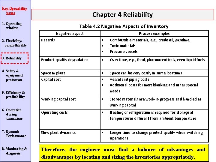 Key Operability issues Chapter 4 Reliability 1. Operating window Table 4. 2 Negative Aspects