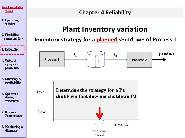 Key Operability issues 1. Operating window 2. Flexibility/ controllability Chapter 4 Reliability Plant Inventory