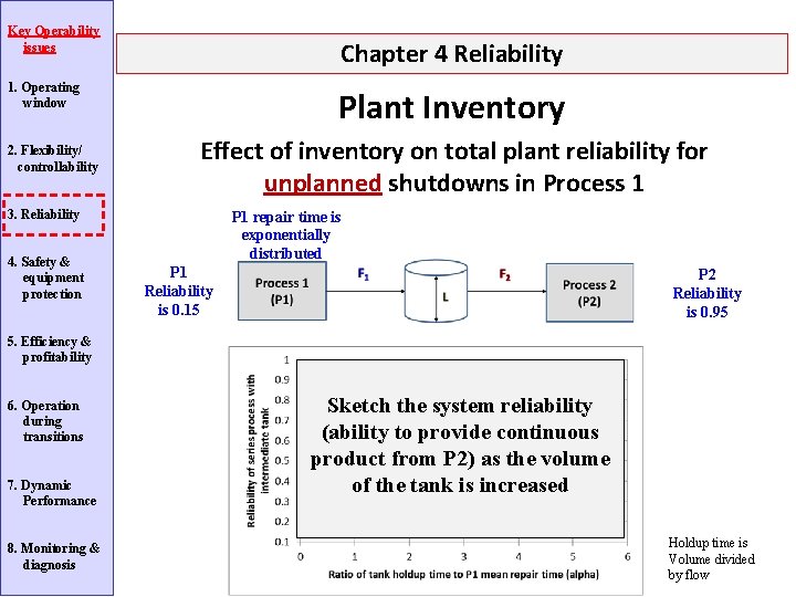Key Operability issues Chapter 4 Reliability 1. Operating window 2. Flexibility/ controllability Plant Inventory