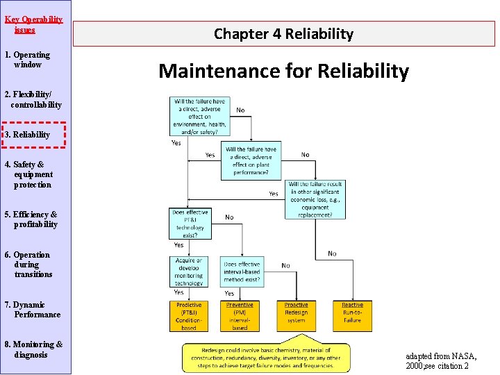 Key Operability issues 1. Operating window Chapter 4 Reliability Maintenance for Reliability 2. Flexibility/