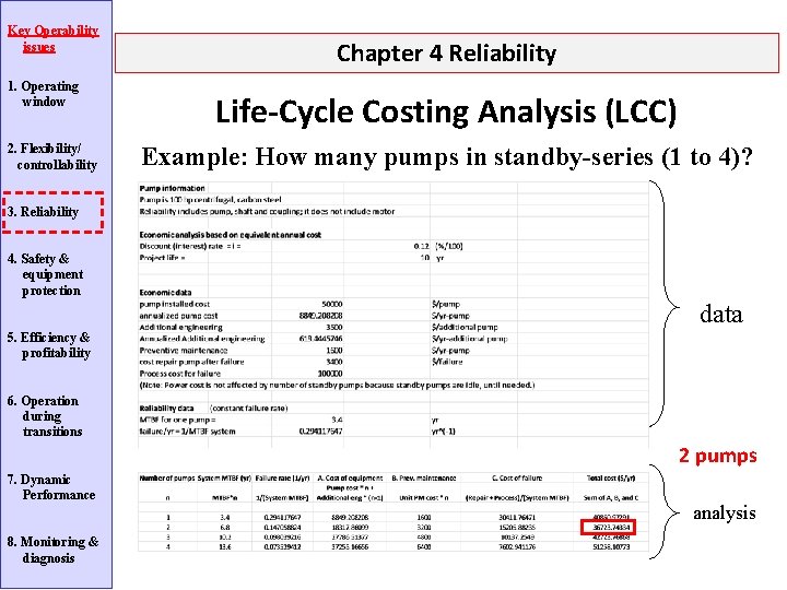 Key Operability issues 1. Operating window 2. Flexibility/ controllability Chapter 4 Reliability Life-Cycle Costing