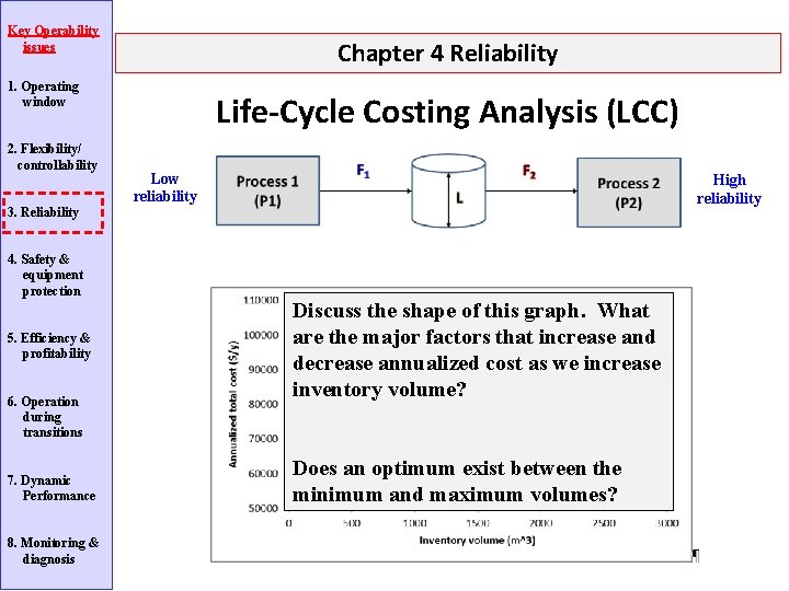 Key Operability issues Chapter 4 Reliability 1. Operating window 2. Flexibility/ controllability 3. Reliability