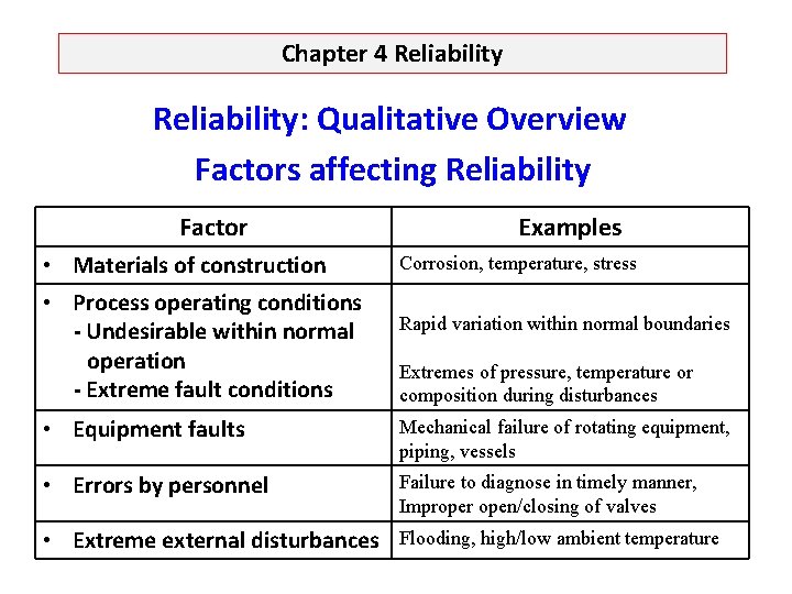 Chapter 4 Reliability: Qualitative Overview Factors affecting Reliability Factor Examples • Materials of construction