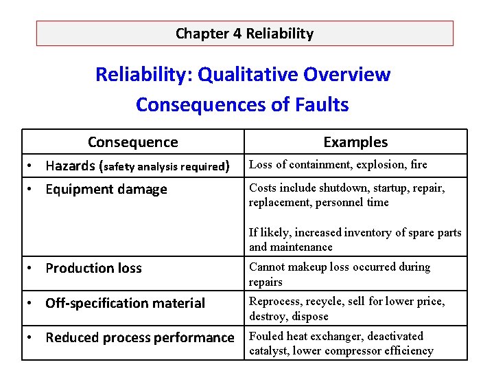 Chapter 4 Reliability: Qualitative Overview Consequences of Faults Consequence • Hazards (safety analysis required)