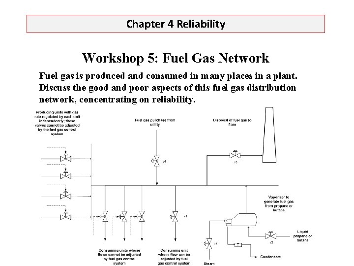 Chapter 4 Reliability Workshop 5: Fuel Gas Network Fuel gas is produced and consumed