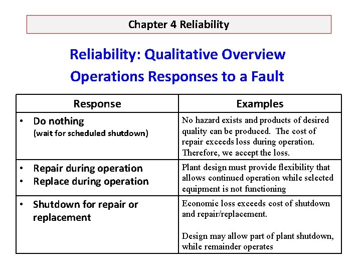 Chapter 4 Reliability: Qualitative Overview Operations Responses to a Fault Response Examples • Do