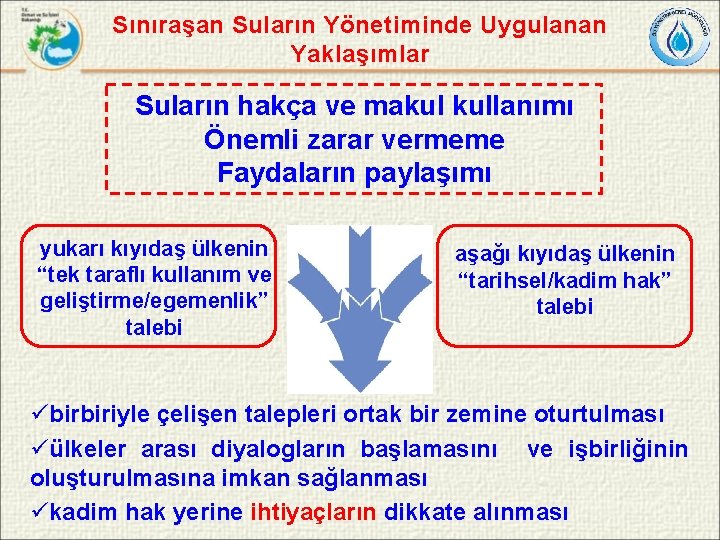 Sınıraşan Suların Yönetiminde Uygulanan Yaklaşımlar Suların hakça ve makul kullanımı Önemli zarar vermeme Faydaların