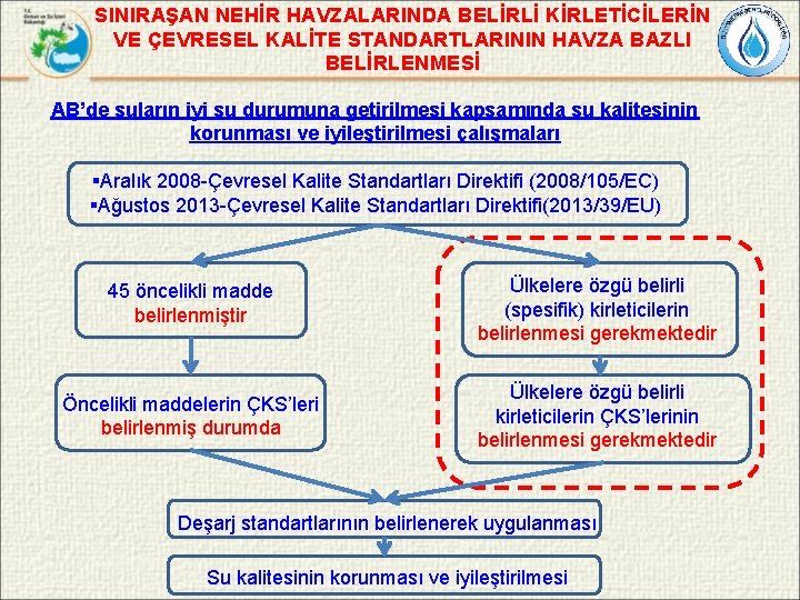 SINIRAŞAN NEHİR HAVZALARINDA BELİRLİ KİRLETİCİLERİN VE ÇEVRESEL KALİTE STANDARTLARININ HAVZA BAZLI BELİRLENMESİ AB’de suların