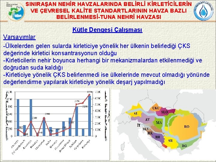 SINIRAŞAN NEHİR HAVZALARINDA BELİRLİ KİRLETİCİLERİN VE ÇEVRESEL KALİTE STANDARTLARININ HAVZA BAZLI BELİRLENMESİ-TUNA NEHRİ HAVZASI