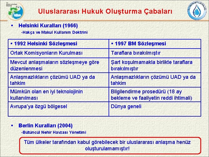 Uluslararası Hukuk Oluşturma Çabaları § Helsinki Kuralları (1966) -Hakça ve Makul Kullanım Doktrini §