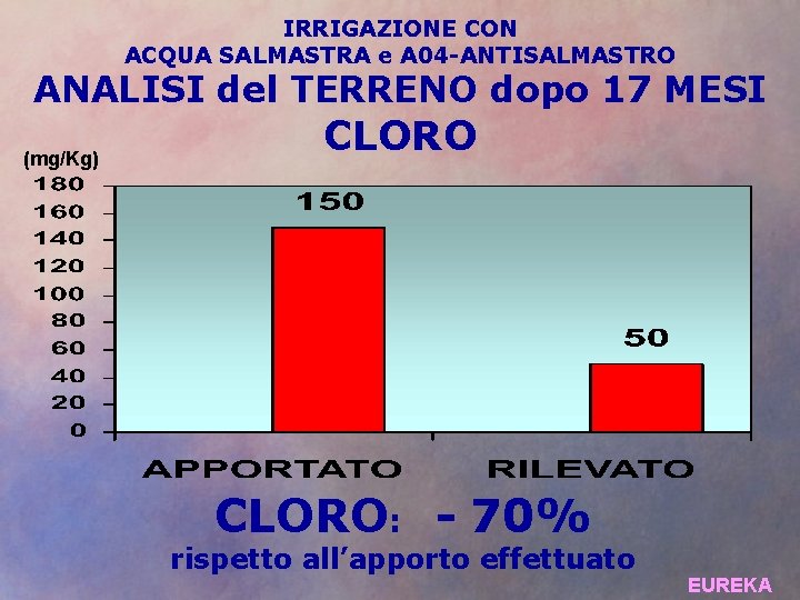 IRRIGAZIONE CON ACQUA SALMASTRA e A 04 -ANTISALMASTRO ANALISI del TERRENO dopo 17 MESI