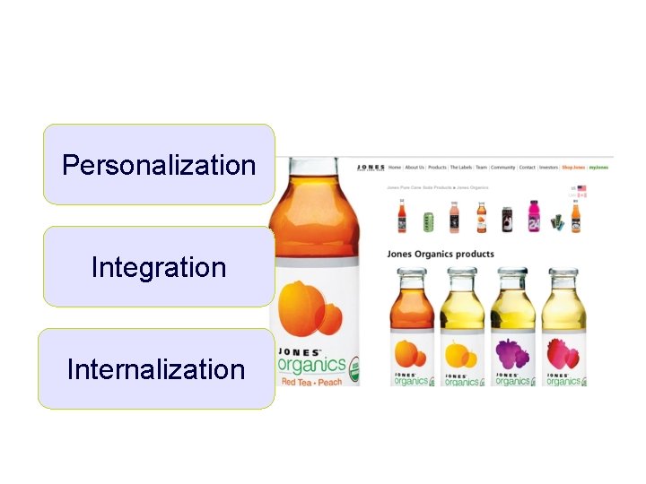 Designing Holistic Marketing Activities Personalization Integration Internalization 