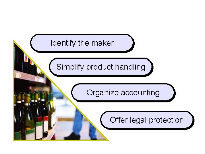 The Role of Brands Identify the maker Simplify product handling Organize accounting Offer legal