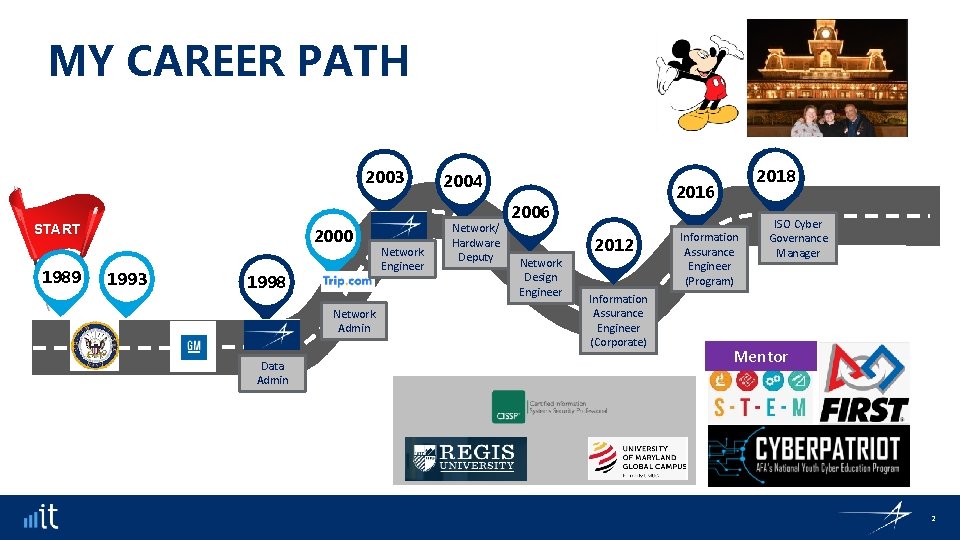 MY CAREER PATH 2003 START 1989 2000 1993 1998 Network Admin Data Admin Network