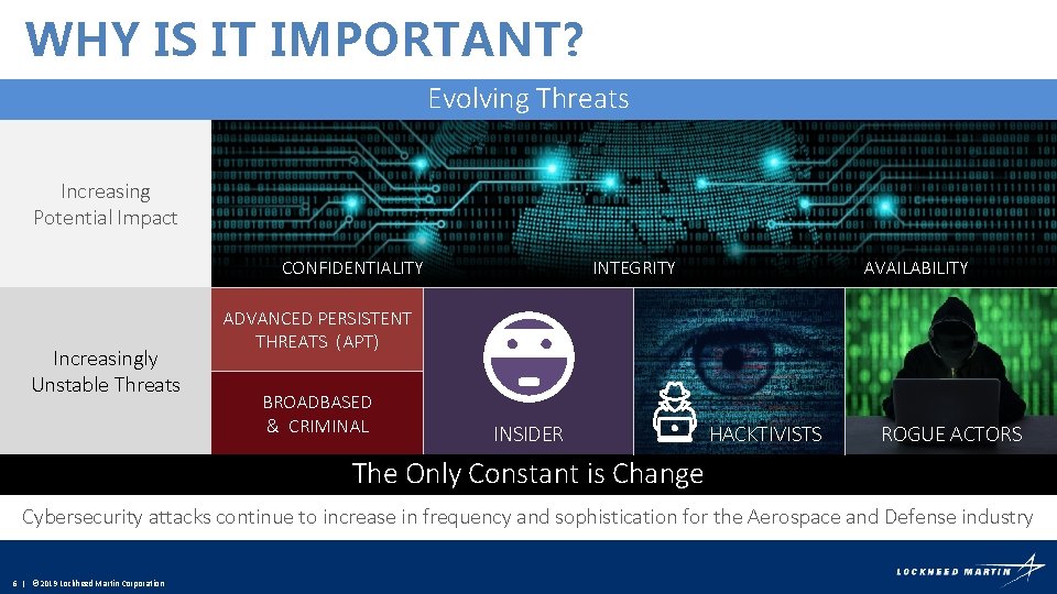WHY IS IT IMPORTANT? Evolving Threats Increasing Potential Impact CONFIDENTIALITY Increasingly Unstable Threats INTEGRITY