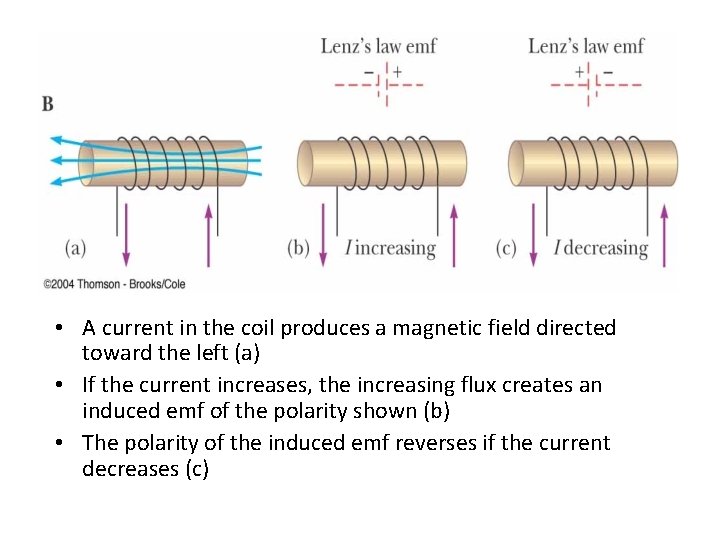  • A current in the coil produces a magnetic field directed toward the