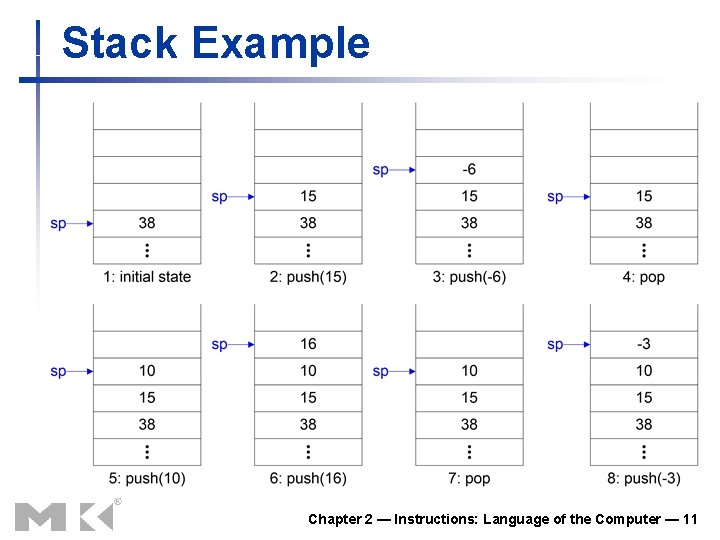 Stack Example Chapter 2 — Instructions: Language of the Computer — 11 