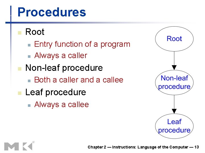 Procedures n Root n n n Non-leaf procedure n n Entry function of a