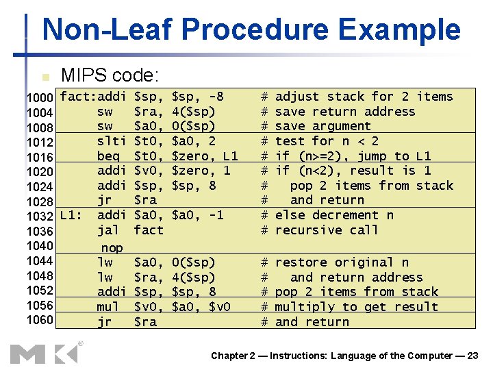 Non-Leaf Procedure Example n MIPS code: 1000 fact: addi $sp, -8 sw $ra, 4($sp)
