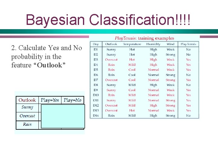 Bayesian Classification!!!! 2. Calculate Yes and No probability in the feature “Outlook” 