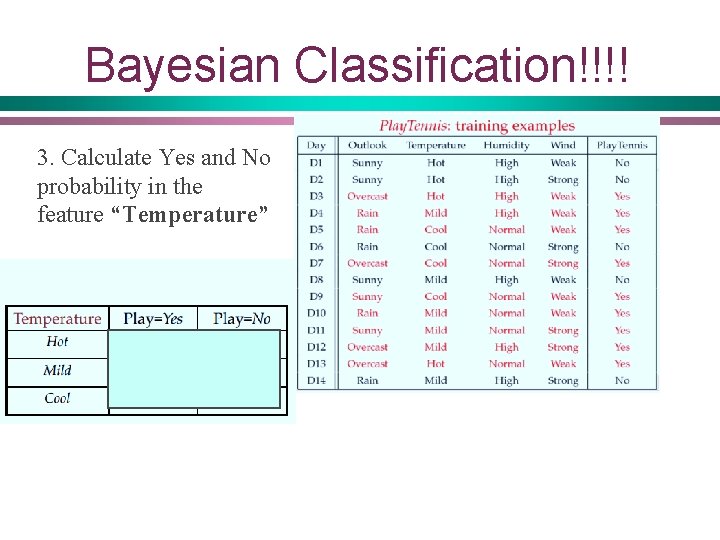 Bayesian Classification!!!! 3. Calculate Yes and No probability in the feature “Temperature” 