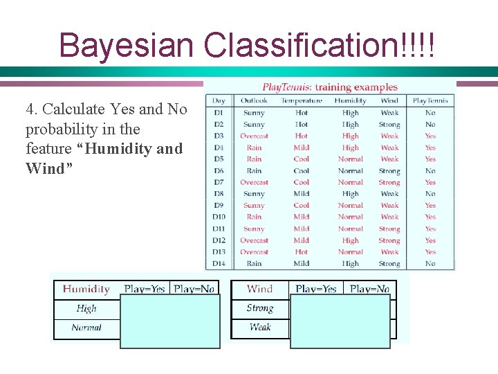 Bayesian Classification!!!! 4. Calculate Yes and No probability in the feature “Humidity and Wind”