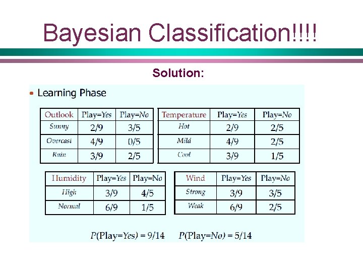 Bayesian Classification!!!! Solution: 
