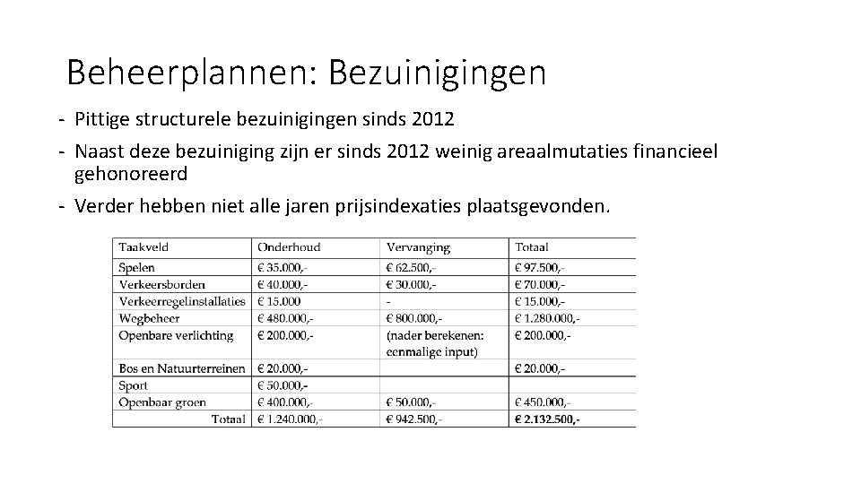 Beheerplannen: Bezuinigingen - Pittige structurele bezuinigingen sinds 2012 - Naast deze bezuiniging zijn er