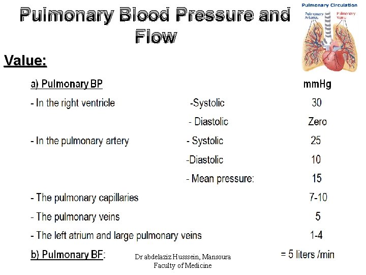 Pulmonary Blood Pressure and Flow Value: Dr abdelaziz Husssein, Mansoura Faculty of Medicine 