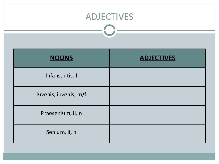 ADJECTIVES NOUNS Infans, ntis, f Iuvenis, iuvenis, m/f Praesenium, ii, n Senium, ii, n